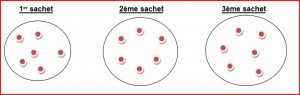 tables de multiplication