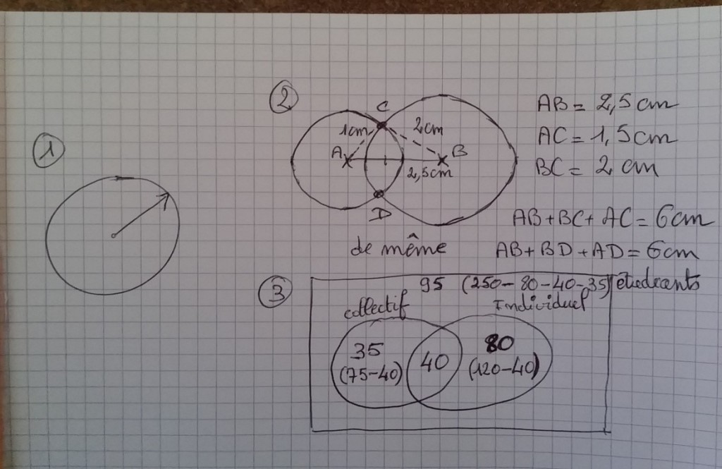 à quoi ça sert de faire un schéma